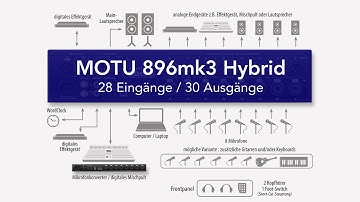 MOTU 896mk3 Hybrid – USB/FireWire Audiointerface