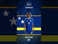 CURACAO KEY PLAYER AND SQUAD DEPTH #pestabola #worldcup #pialadunia #mexico #canada #usa #curacao