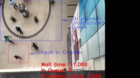 ZestIoT: Passenger Queue Detection using ML & AI