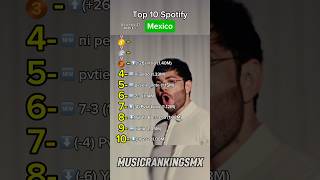 Top 10 Spotify Mexico, Diciembre 27 2025??#spotify #top10  #corridos #regionalmexicano #pesopluma