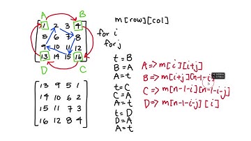 CTCI - 1.7 - Rotate Matrix (JAVASCRIPT ES6 SOLUTION VIDEO)