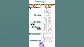 #short video#YouTube short#interior design# furniture symbol #video#