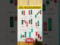 all candlestick pattern in one video #shorts #forex #trading #viral