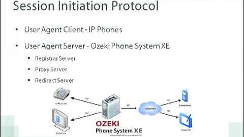 H323 vs SIP, a Professional Comparison of Two Essential Protocols for VoIP Internet Communication