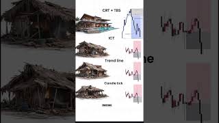 📈 CRT + TBS Strategy in Stock Market | Best Trading Setup for Beginners