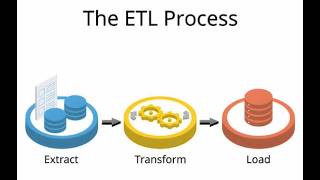 PARTE 1: IMPLEMENTACIÓN DEL PROCESO ETL – ABARROTES LIRIOS