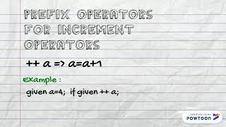 CH2- Basic Elements of Computer Program [Postfix prefix]