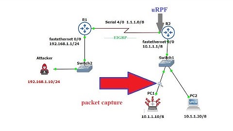 How to spoof the IP address? | How to prevent spoofed IP packets? | What is unicast RPF?