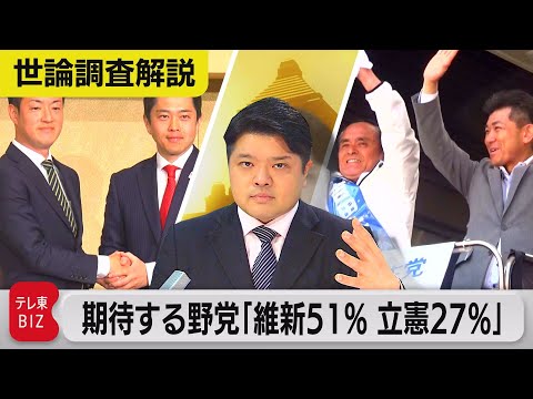 維新が立憲を“期待度”と“支持率”で逆転／チャットＧＰＴへの国民意識は？【世論調査解説】（2023年5月1日）