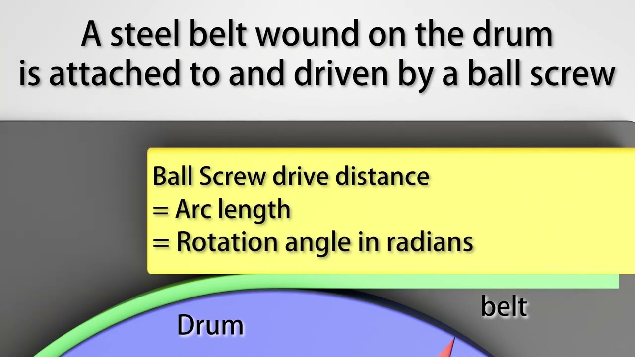 High Durability Motorized Rotation Stages / HDS-YAW