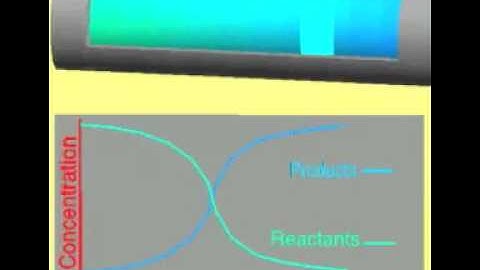 Reactors - Plug Flow Reactor