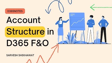 General Ledger-Account structure in Microsoft D365 Finance and operations Part  1 Episode   8