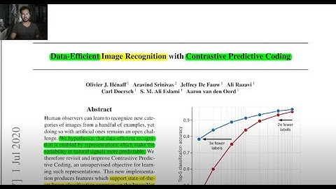 #5 CPC: Data-Efficient Image Recognition with Contrastive Predictive Coding