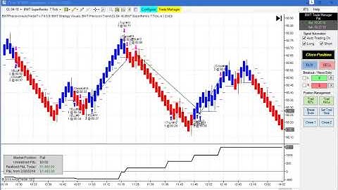 Solid Day CL BWT Autotrader VLog #508 100% Automated Trading