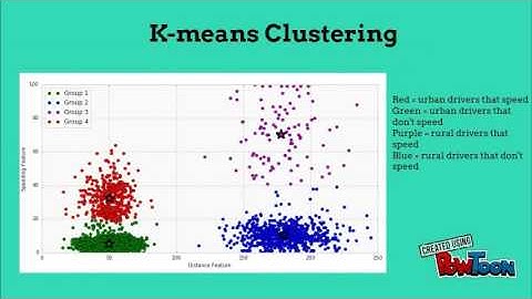 Data Science in 90 seconds, Lesson 4: K-Means Clustering