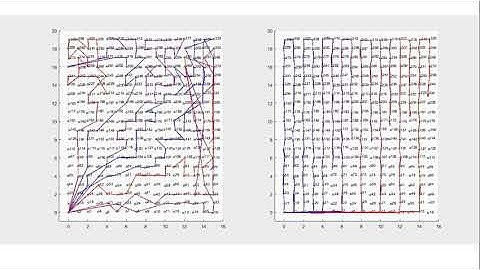 dynamic optimization of UAV swarm mission plans