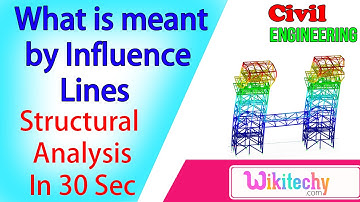What is meant by influence lines | Structural Analysis Interview Questions