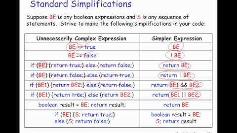 Simplifying Java booleans and conditionals