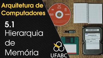 5.1 - Arquitetura de Computadores -  Hierarquia de memória