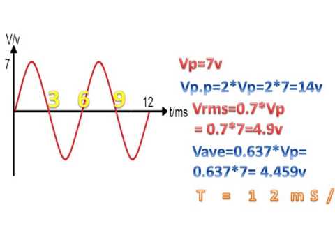 ورشه تاهيلية : حساب خصائص التيار المتردد calculating AC characteristics