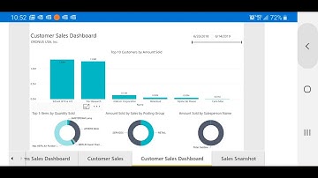 Power BI Mobile in Dynamics 365 Business Central | Sikich