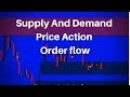 Supply And Demand Price Action Trade Review