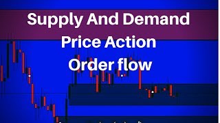 How To Read Price Action Order Flow Trading Supply And Demand
