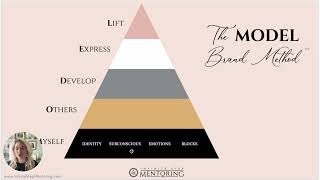 What To Know Before Your Confidence Review With Jennifer Content