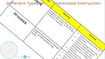 Differentiation Presentation FINAL   Google Slides 1