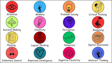 Every Cognitive Skill Explained (In 3 Minutes)