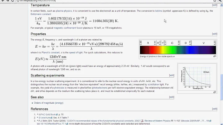 Explanation Of The Electronvolt
