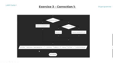 LARP1 - Correction de l