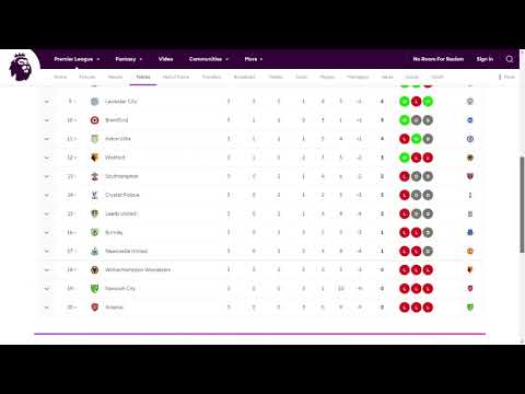 League 2021-2022 , Fecha 3 , Resultados, posiciones, siguiente fecha - YouTube