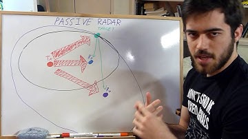 Passive Radar Thesis (Quick Overview)