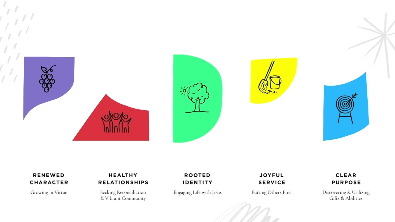 Youth Unlimited (YFC Toronto) Invests in Whole Life Transformation