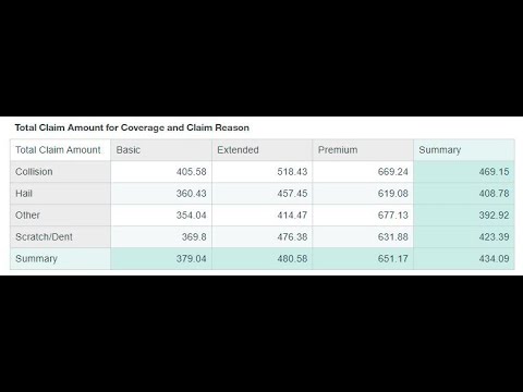 Cognos Analytics - Crosstab Visualization