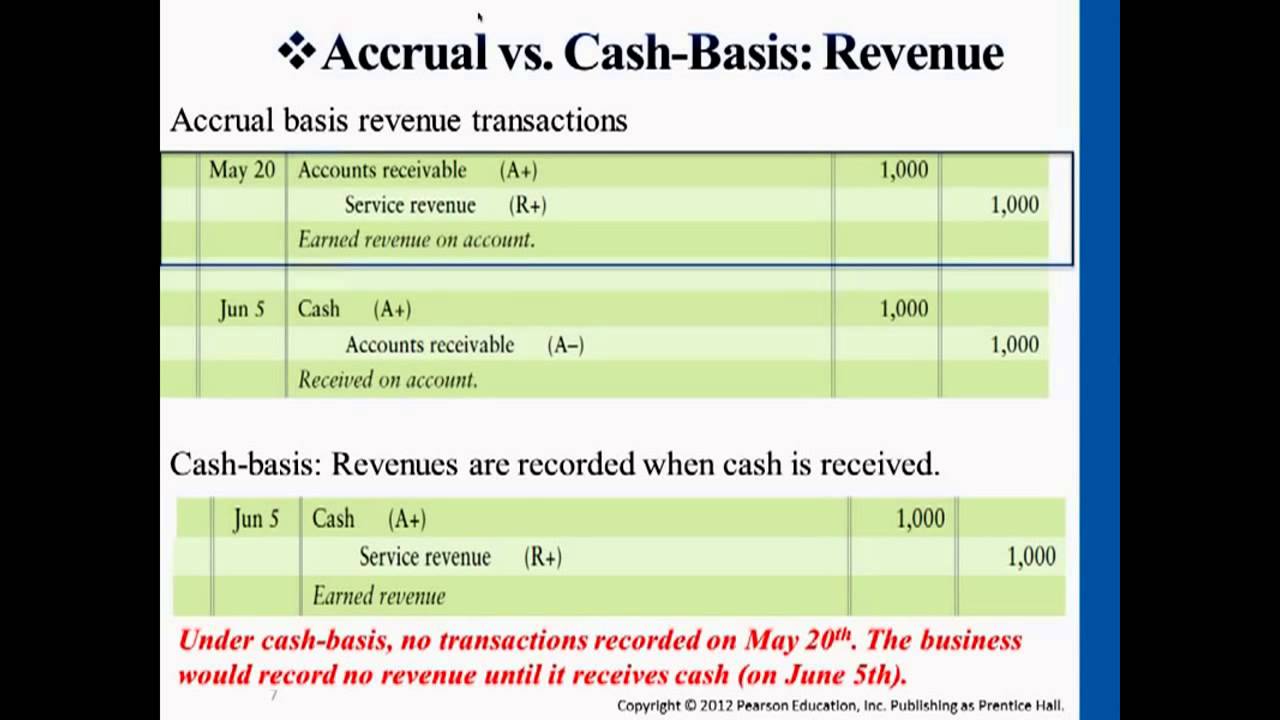  Accrual  vs  Cash  Basis Accounting Professor Victoria 