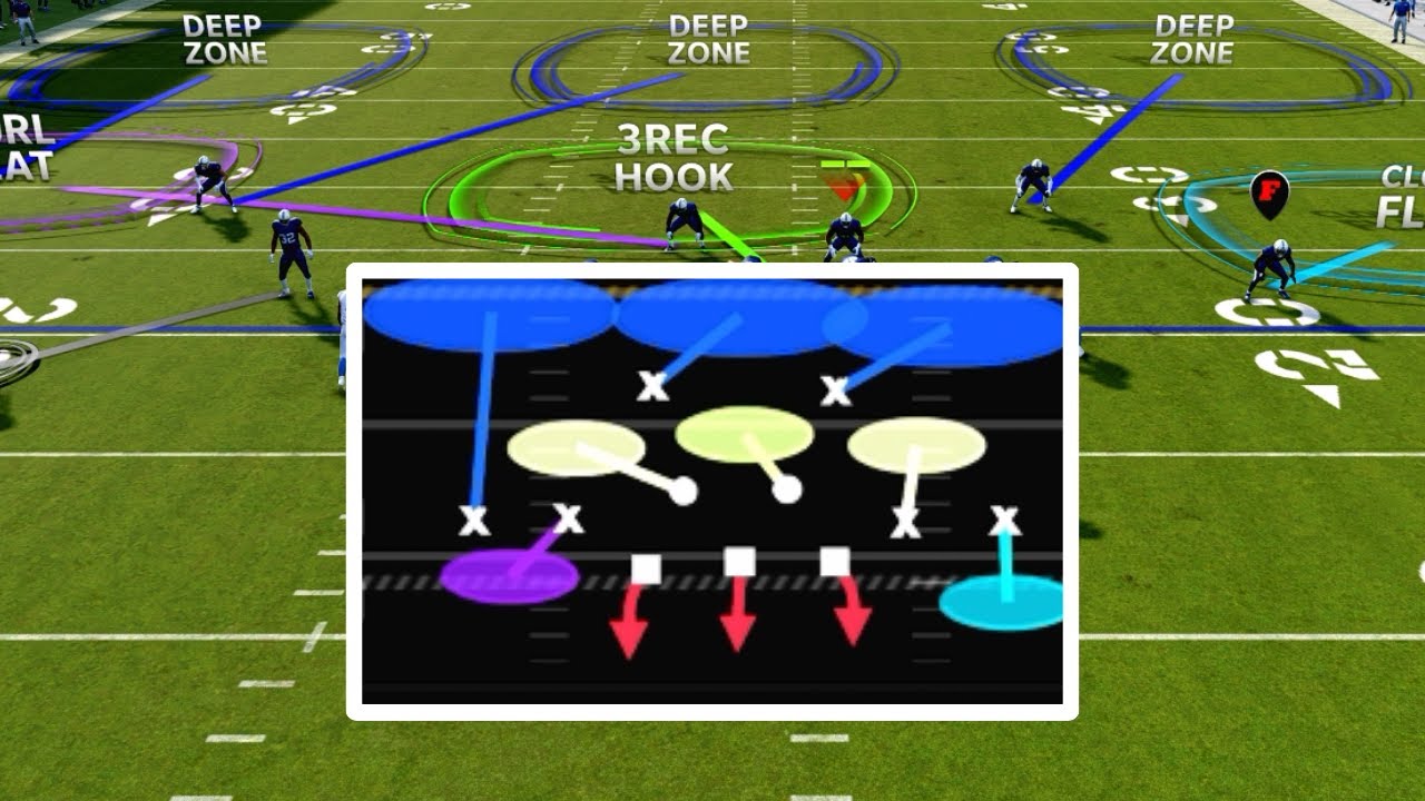 How To Stop Crossing Routes In Madden 22