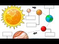 Aprendiendo sobre el sistema solar