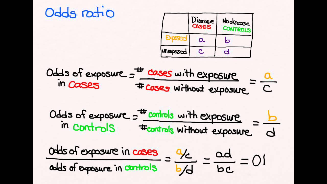 Using Odds ratio in case control studies - YouTube