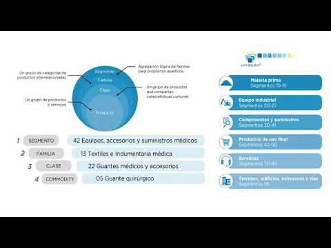 Video: ¿Se utilizan códigos snomed para la facturación?