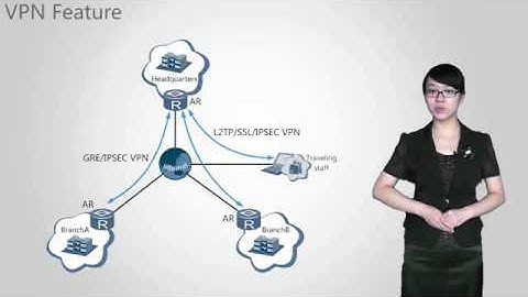 AR150&200 Series Enterprise Routers