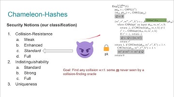 Bringing Order to Chaos: The Case of Collision-Resistant Chameleon-Hashes