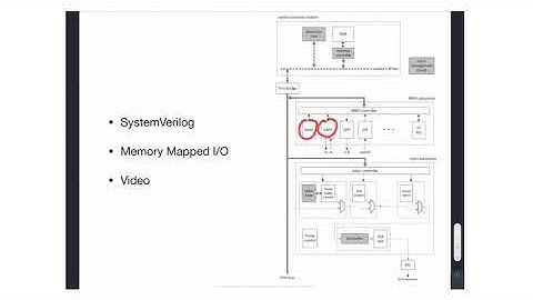 M1 - 1 - Introduction to Digital Systems using SystemVerilog