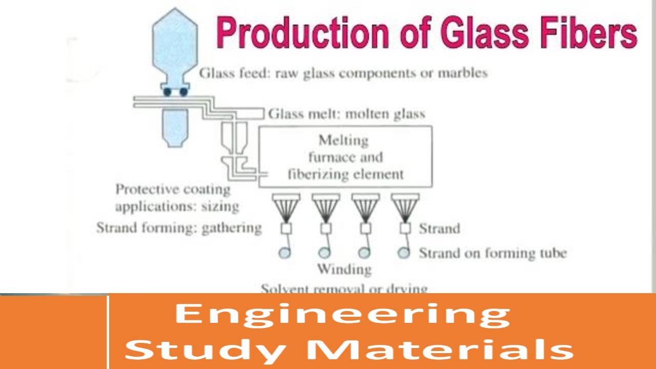 Carbon Fiber Composite Fabrication Processes