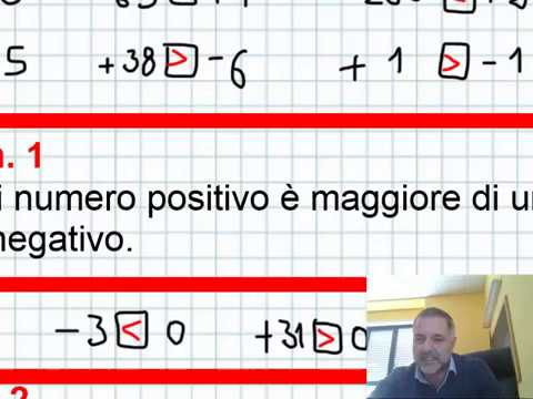 I Numeri Relativi Youtube