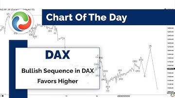 Bullish Sequence in DAX Favors Higher | TECHNICAL ANALYSIS | ELLIOTT WAVE FORECAST