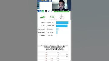 TOP 3 COPYTRADE ROBÔ MQL5 #shorts