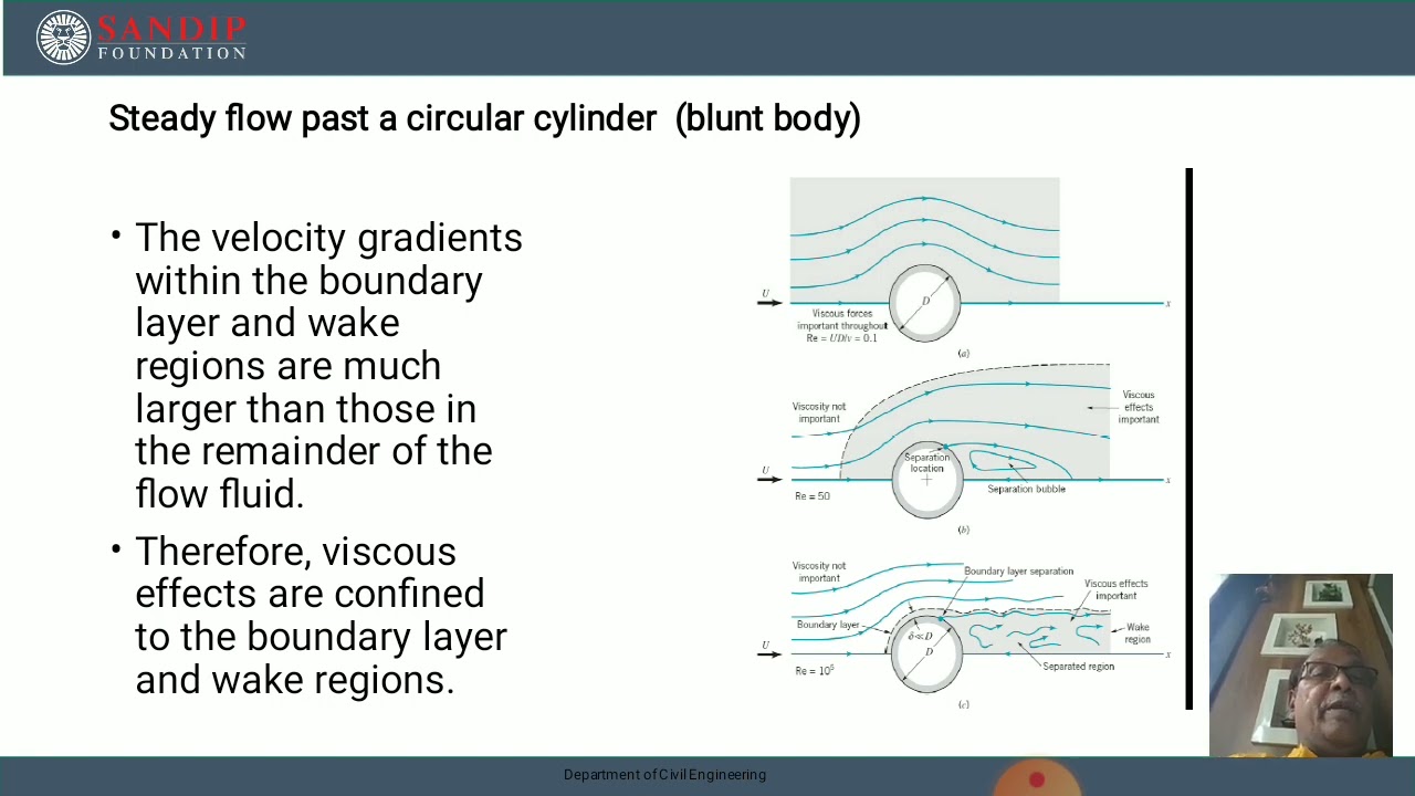Velocity Pressure Distribution around a Cylinder