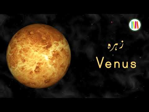 Solar System Planets Name In Urdu Planets Name In English
